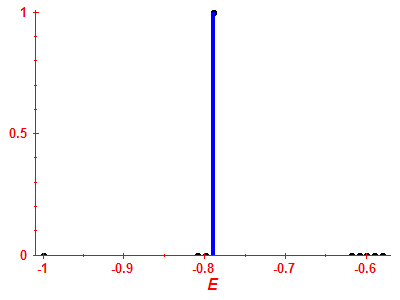 Strength function